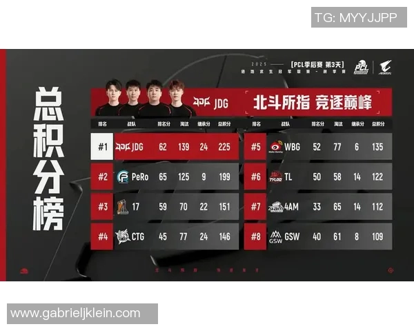 电竞比分聚焦和平精英JDG战队灵活性策略分析与战术应用探讨 电竞比分聚焦和平精英JDG战队灵活性策略分析与战术应用探讨