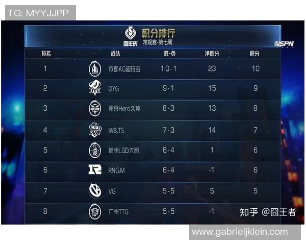 电竞比分最新王者荣耀实力榜单出炉JDG战队稳居第一名实时数据