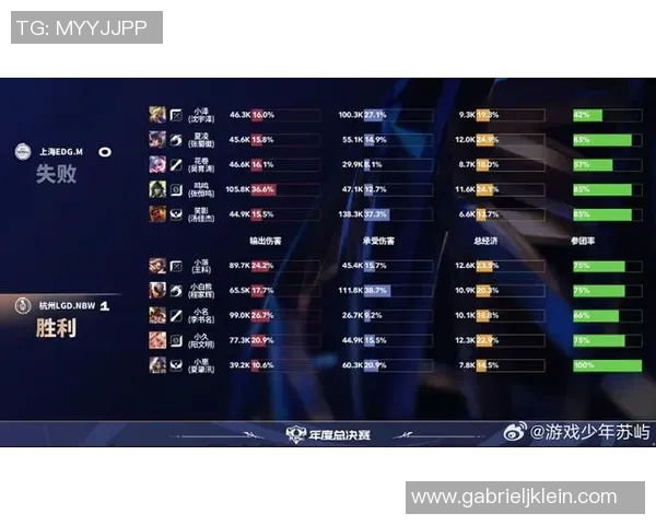 英雄联盟最新状态排行榜揭晓WE战队荣登第一名引发热议