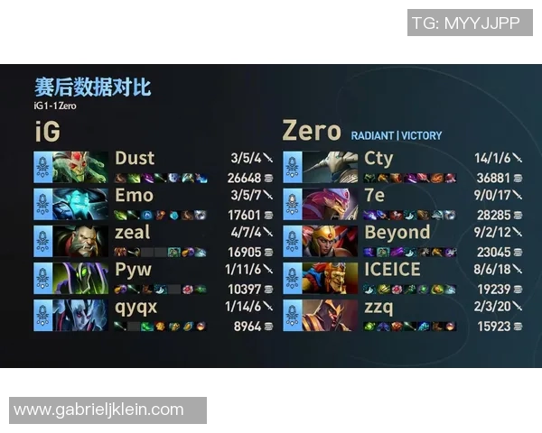 电竞数据深入分析IG战队快攻策略在DOTA2比赛中的应用与成效